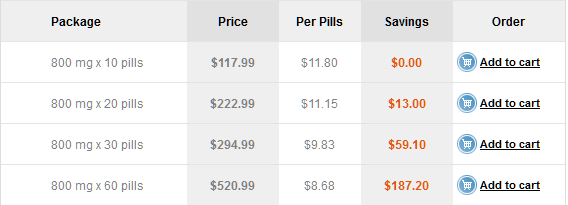 Where To Purchase Cialis Black 800mg Online